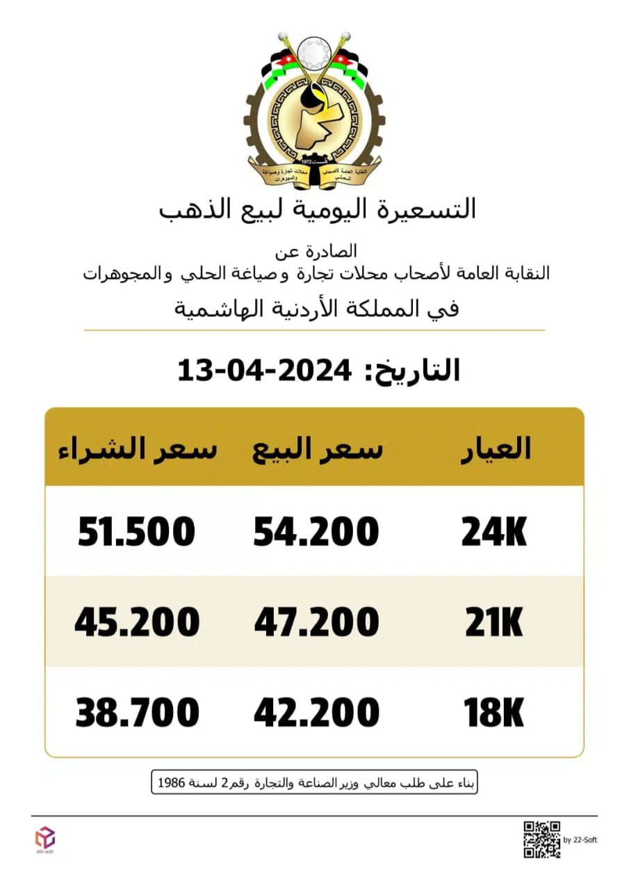 أسعار الذهب فِي الأردن اليوم