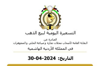 أسعار الذهب تَنخفض 40 قرشًا في الأسواق المحليّة