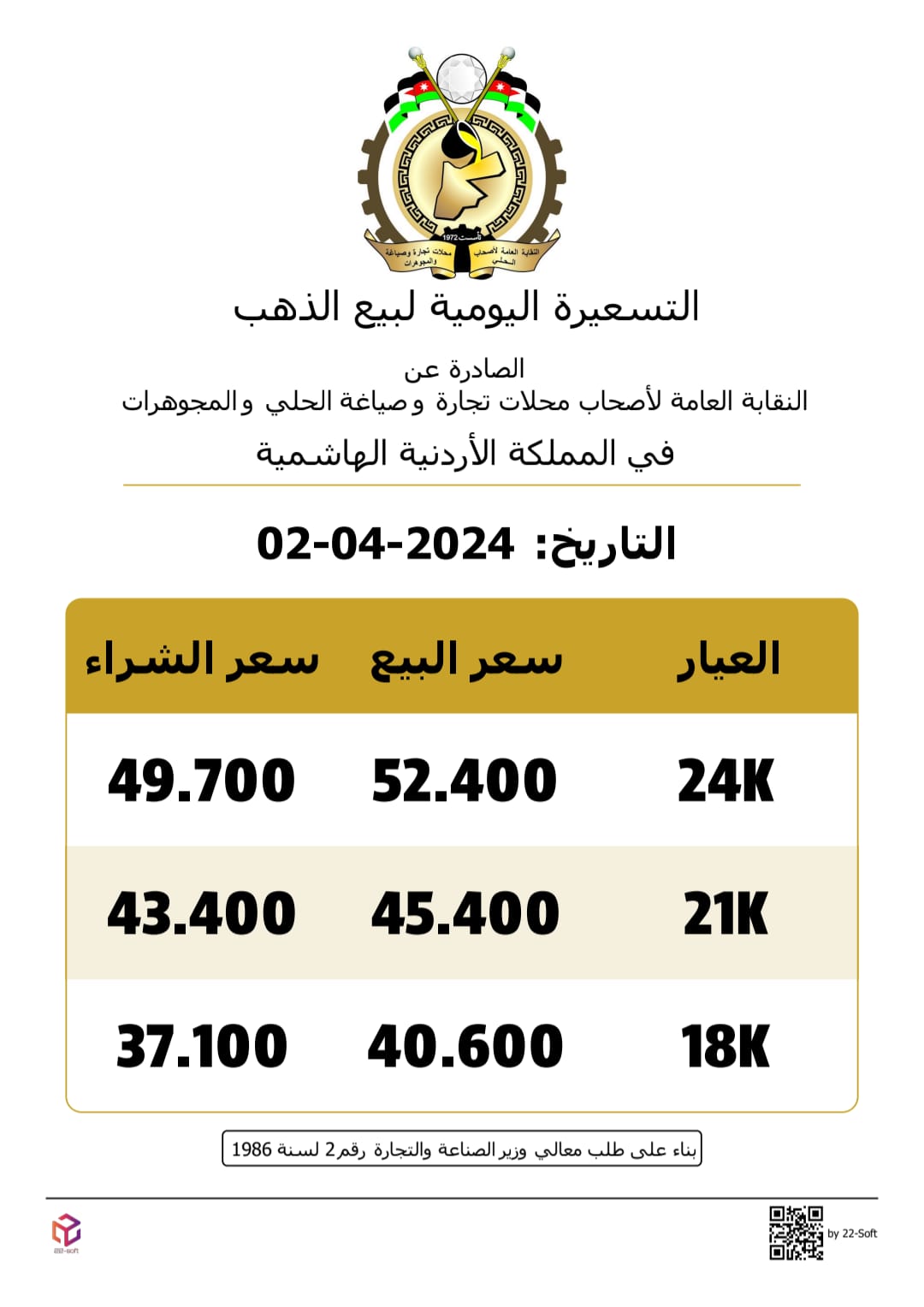 40 قرشًا" ارتفَاع سعر غرام الذهب عيار 21