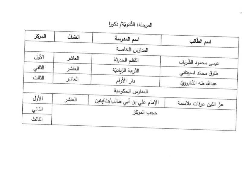 المركز الاول لطالب مدارس النظم الحديثة عيسى الشريف في مسابقة الإبداع في اللغة العربية