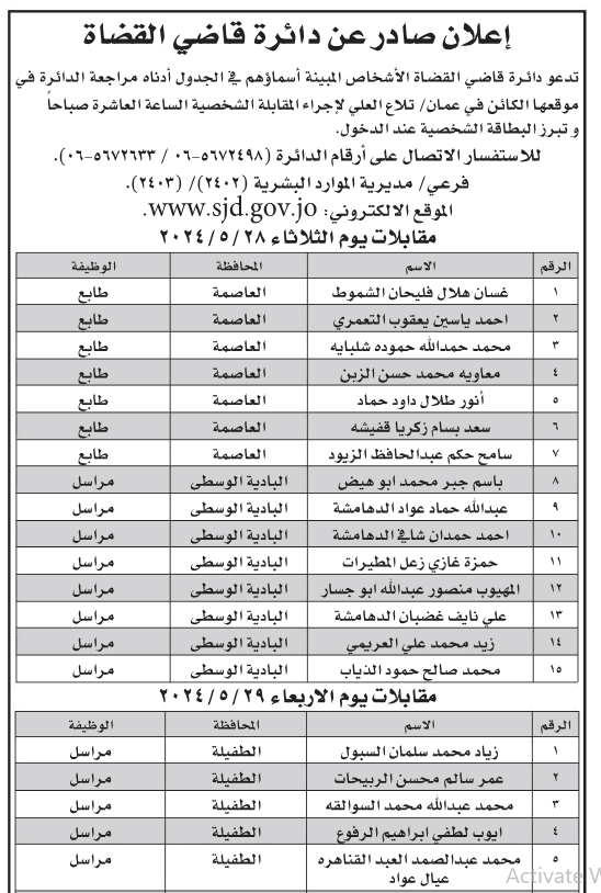 وظائف شاغرة ومدعوون للتعيين في عدة مؤسسات رسمية وخاصة
