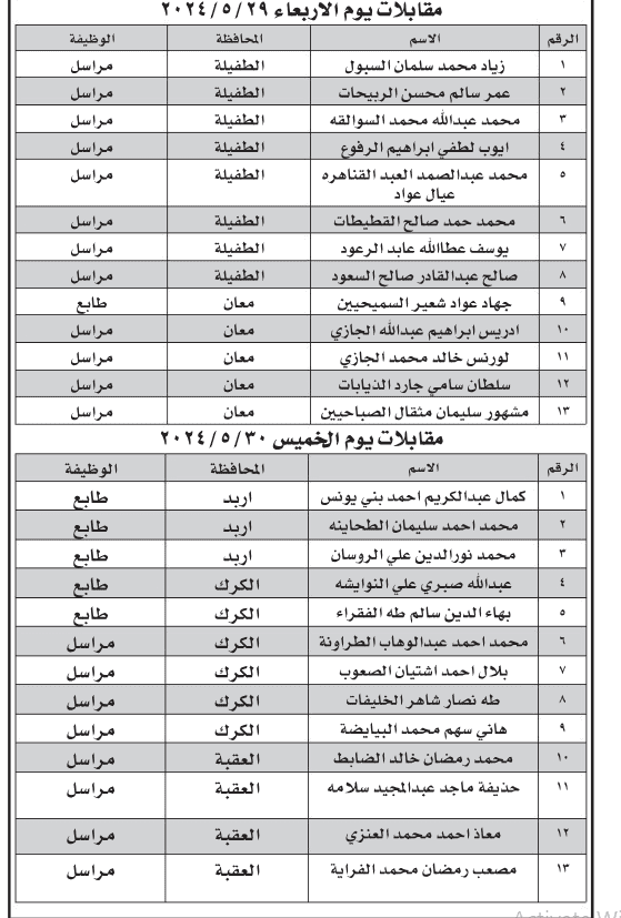 وظائف شاغرة ومدعوون للتعيين في عدة مؤسسات رسمية وخاصة
