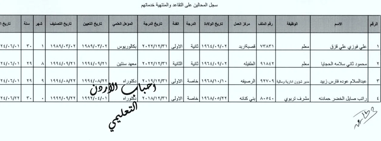بالاسماء... تشكيلات إدارية وإحالات على التقاعد في التربية