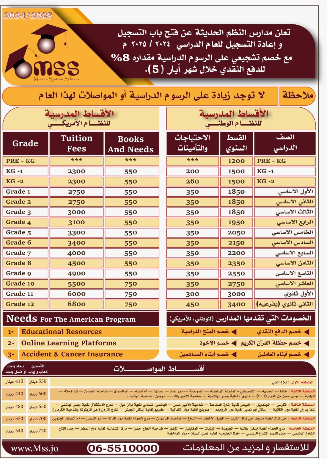 تعلن مدارس النظم الحديثة عن فتح باب التسجيل وإعادة التسجيل للعام الدراسي ٢٠٢٤ - ٢٠٢٥