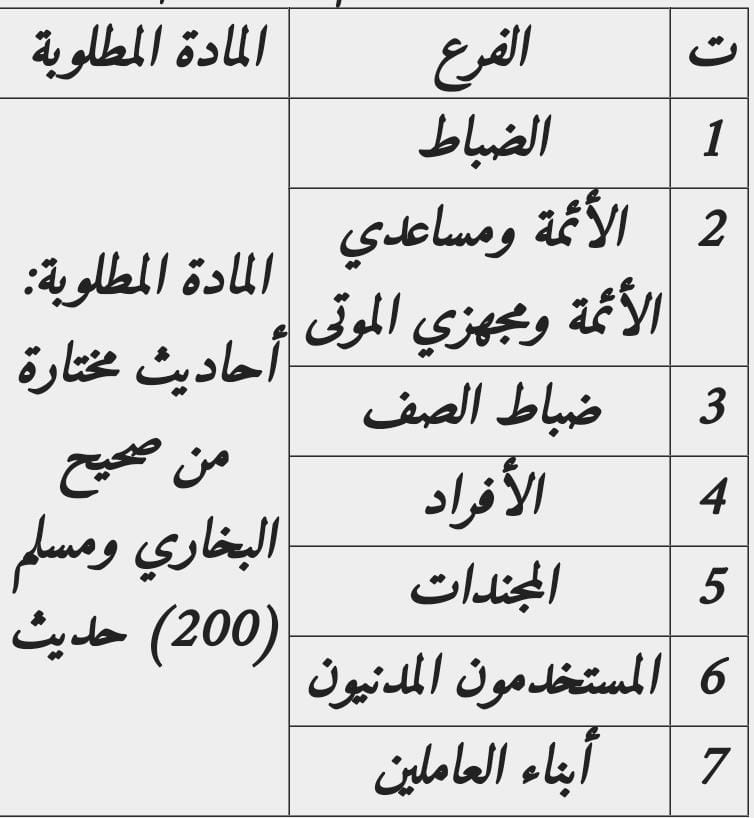 تنوي مديرية الإفتاء عقد المسابقة السنوية الثالثة للحديث الشريف على مستوى القوات المسلحة الأردنية