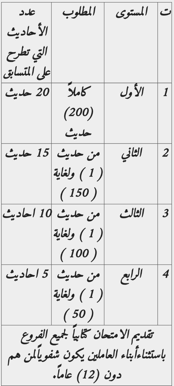 تنوي مديرية الإفتاء عقد المسابقة السنوية الثالثة للحديث الشريف على مستوى القوات المسلحة الأردنية