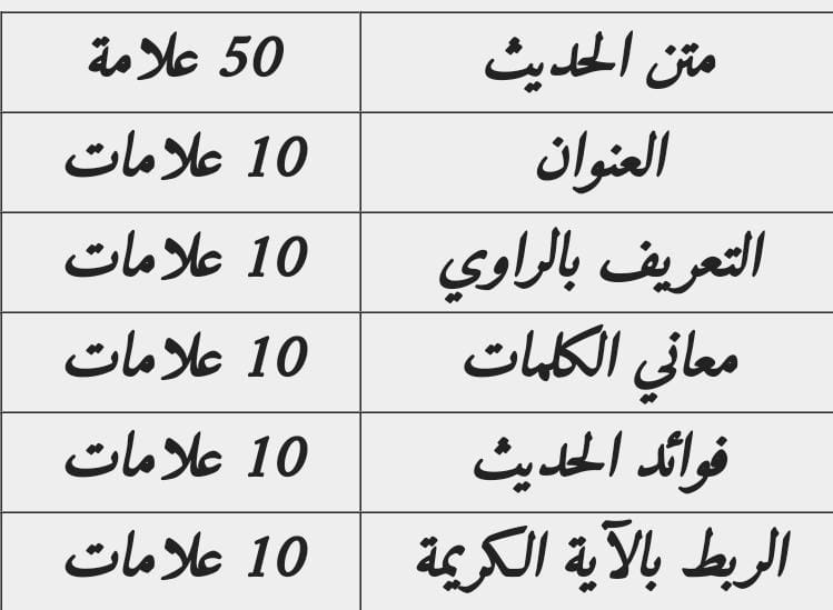 تنوي مديرية الإفتاء عقد المسابقة السنوية الثالثة للحديث الشريف على مستوى القوات المسلحة الأردنية
