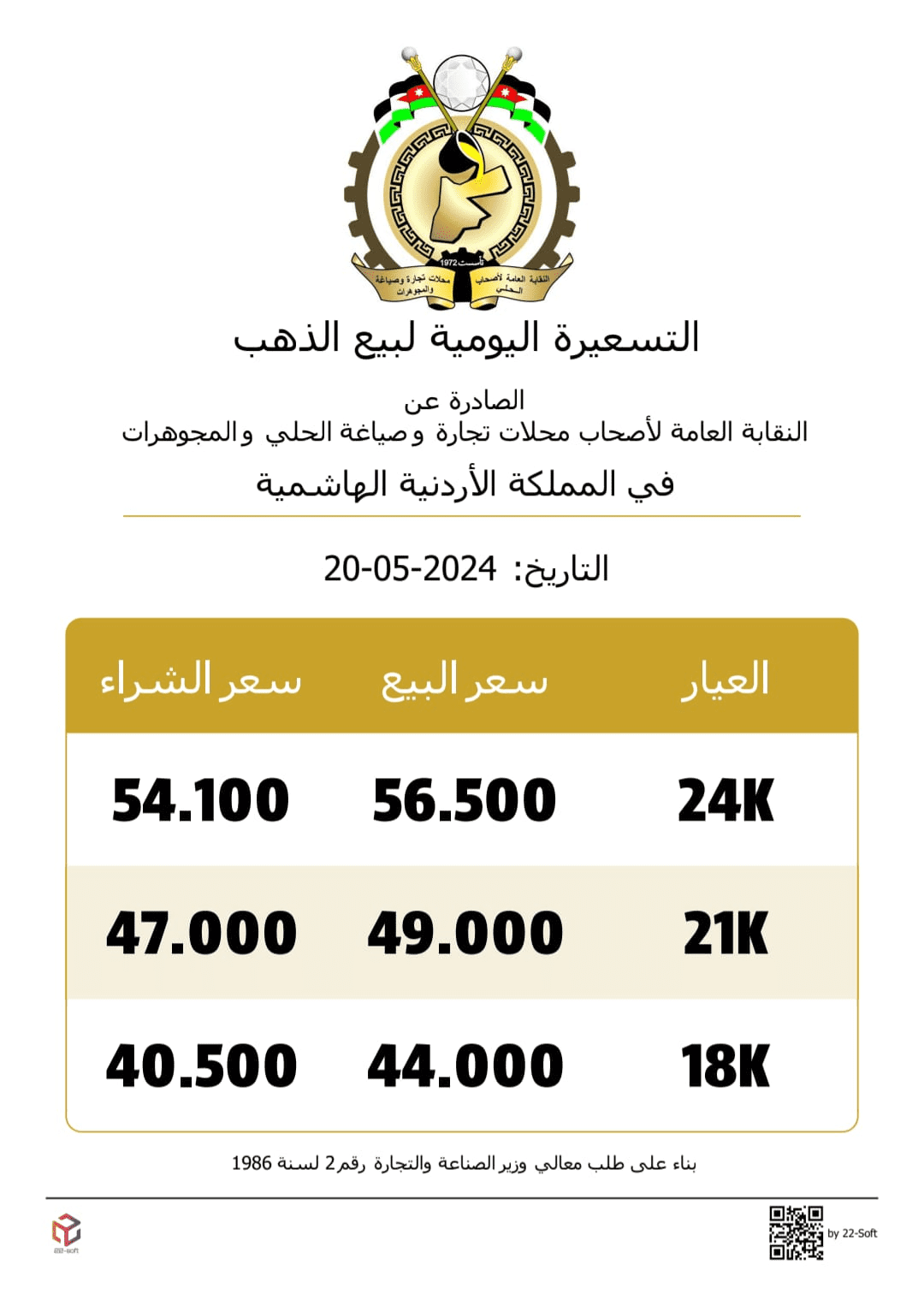 لأول مرة ارتفاع أسعار الذهب لمستويات خيالية في الأردن