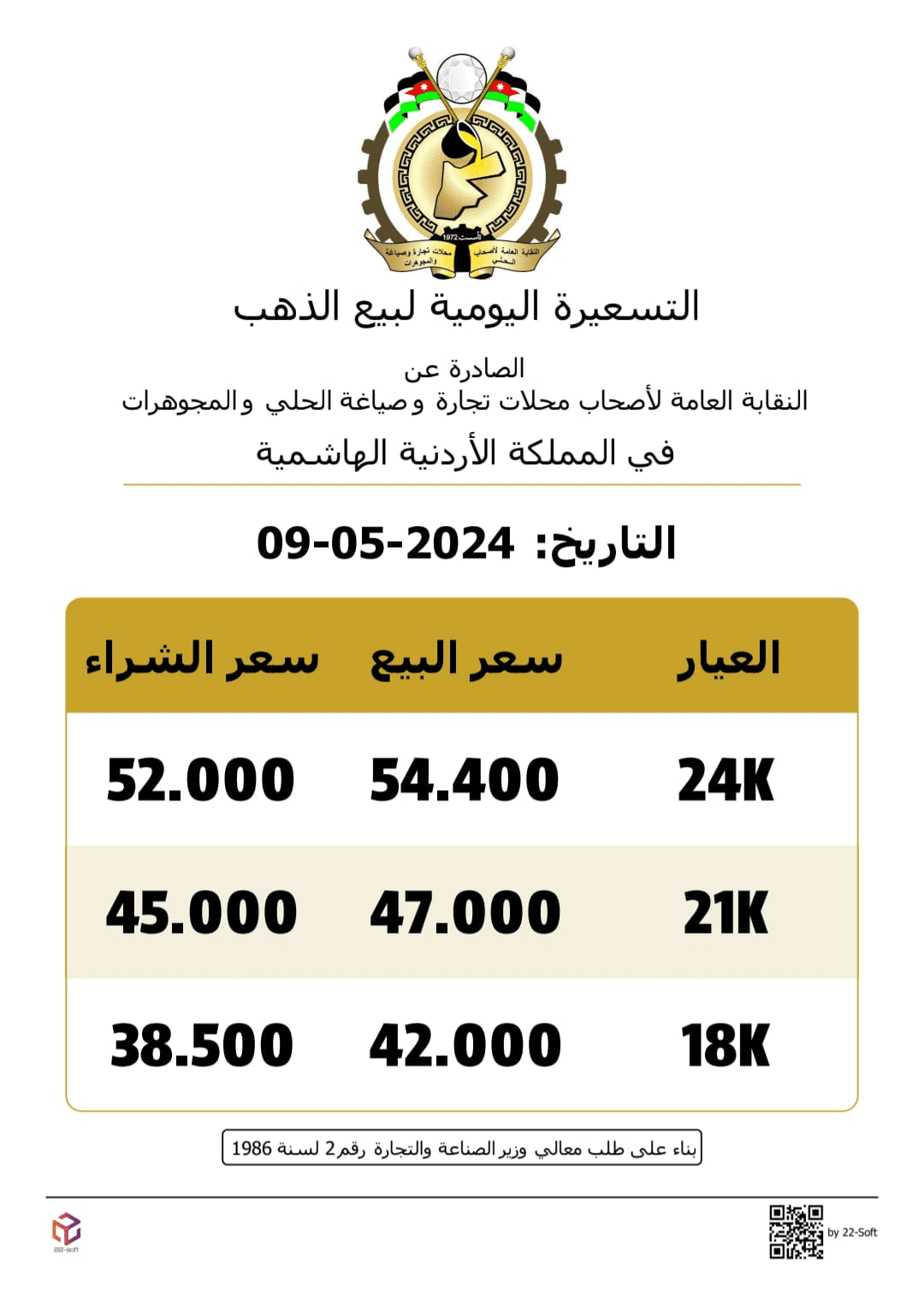 استقرار أسعار الذهب يَوم الخميس
