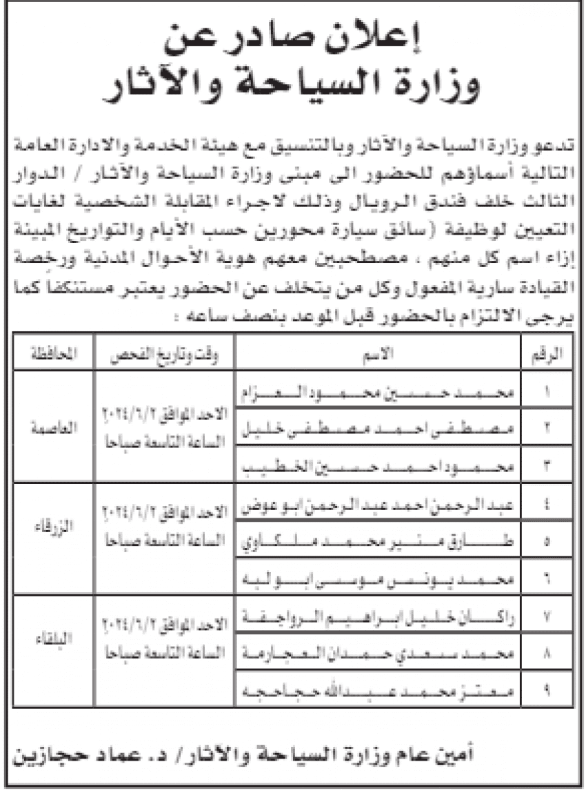 وظائف شاغره ومدعوون لللتعيين.. اسماء