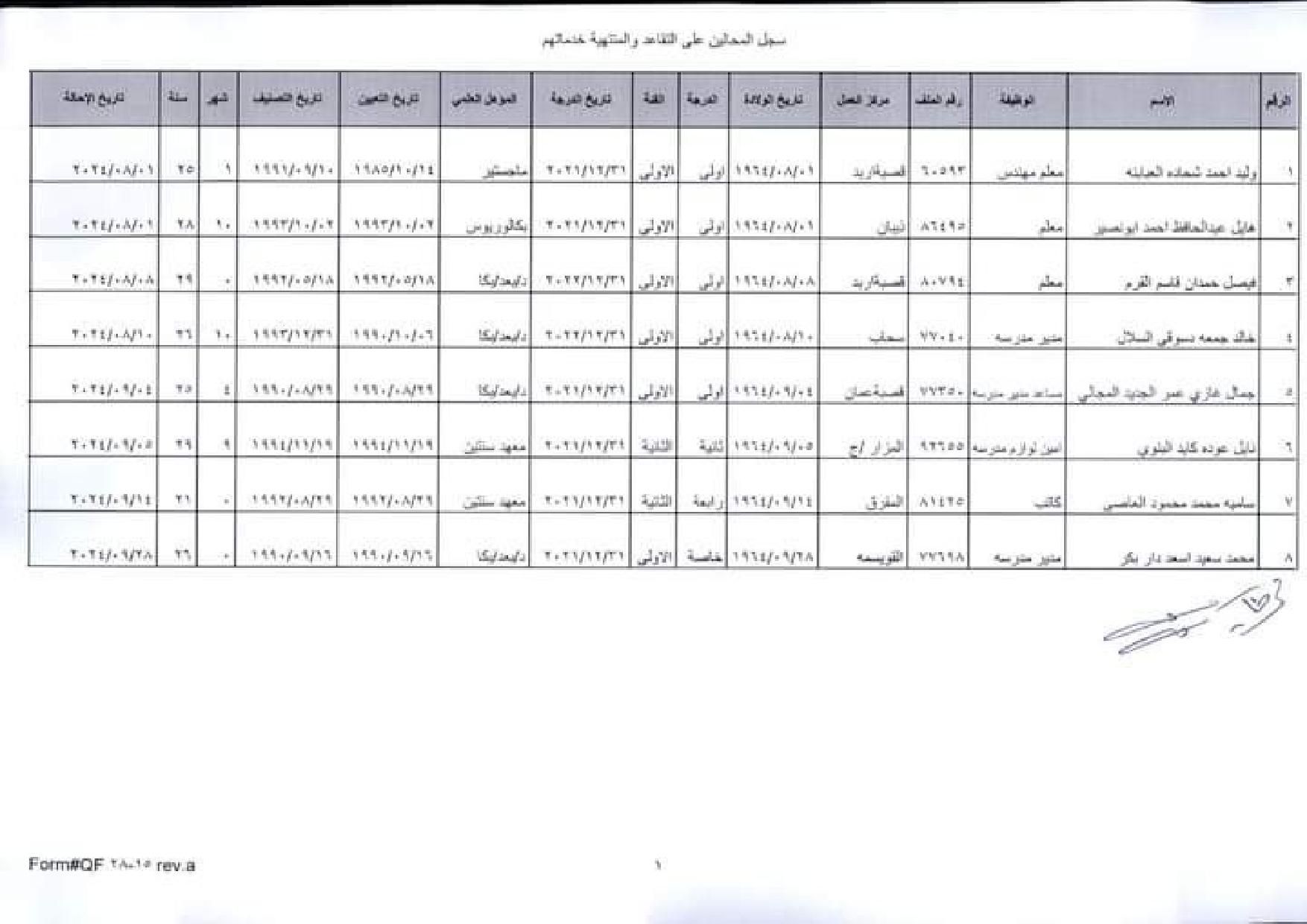 بالاسماء.. احالات على التقاعد في التربية والتعليم