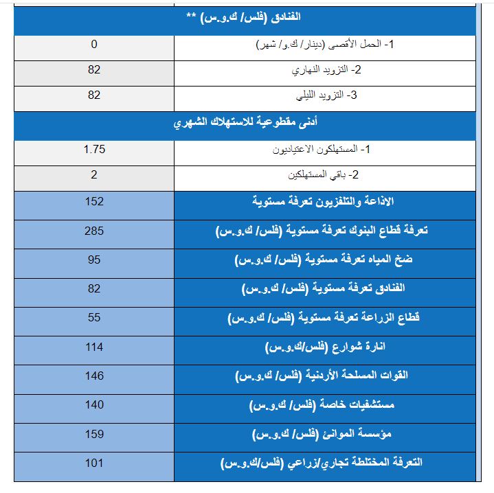 عاجل .. الهيئة توضح وتنفي رفع الأسعار والغرض من التعديلات