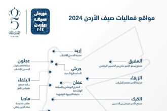 بدء الدورة الرابعة من مهرجان صيف الأردن الجمعة