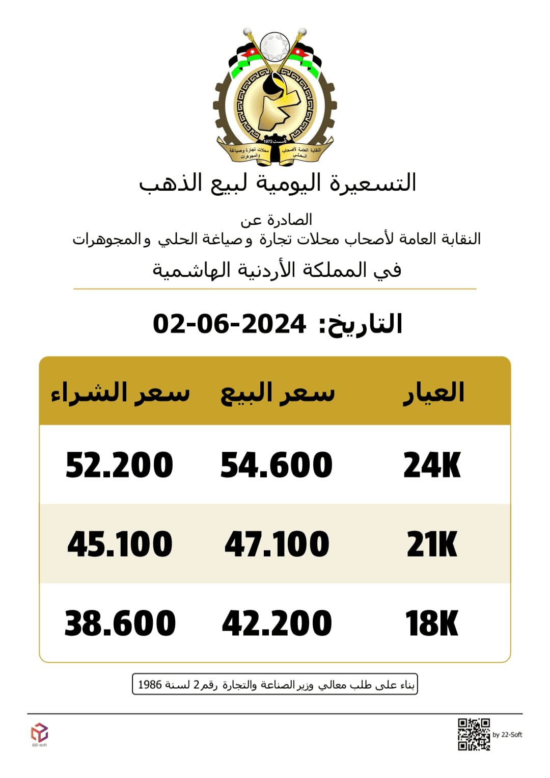 استقرار أسعار الذهب يوم الأحد
