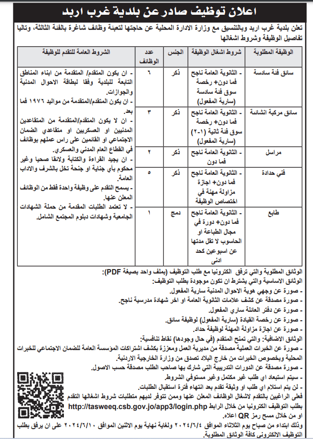 وظائف شاغرة بعدة تخصصات