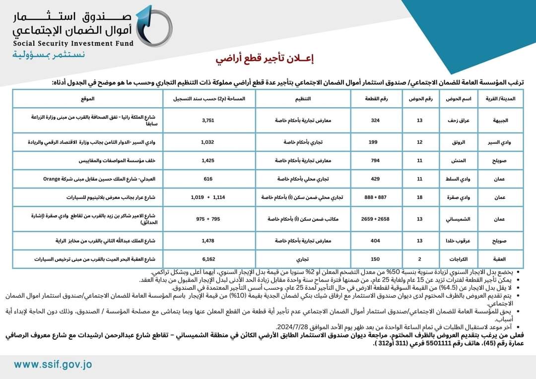 اعلان تأجير اراضي لصندوق استثمار أموال الضمان