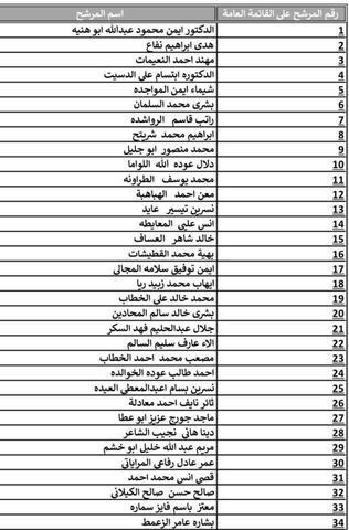 "عزم" يعلن قائمته العامه لخوض الانتخابات البرلمانية المقبلة