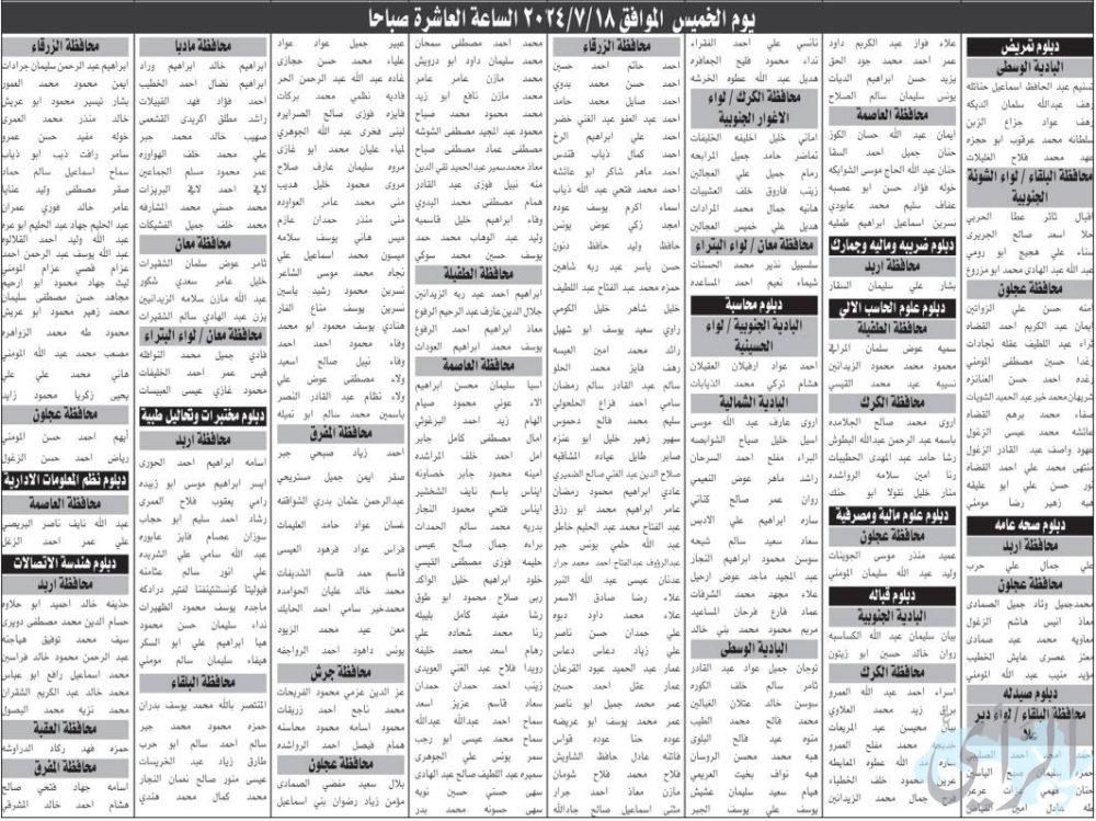مدعوون للتعيين في وزارات ومؤسسات حكومية – أسماء