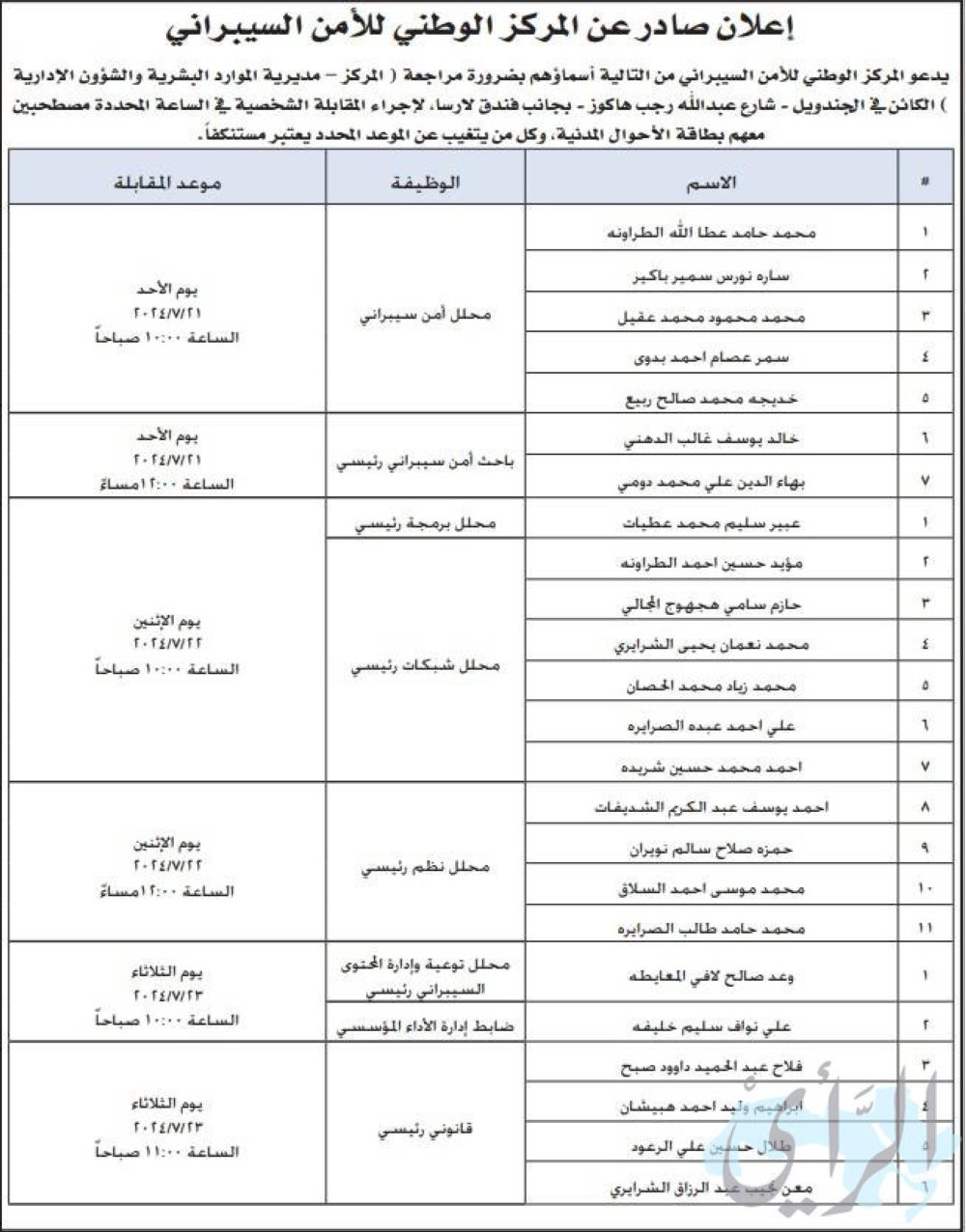 وظائف شاغرة ومدعوون للمقابلة .. تفاصيل