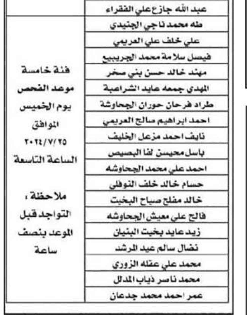 وظائف شاغرة ومدعوون للتعيين – أسماء