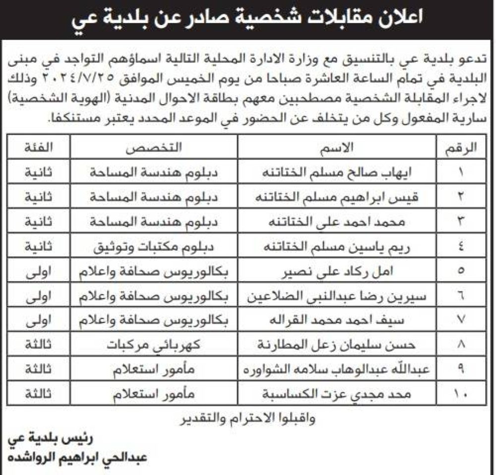 وظائف شاغرة ومدعوون للتعيين – أسماء
