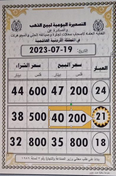 انخفاض على أسعار الذهب في الأردن يوم الاربعاء 30 قرشا