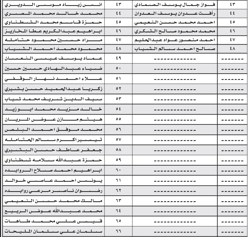مدعوون للتعيين في عدد من البلديات .. أسماء