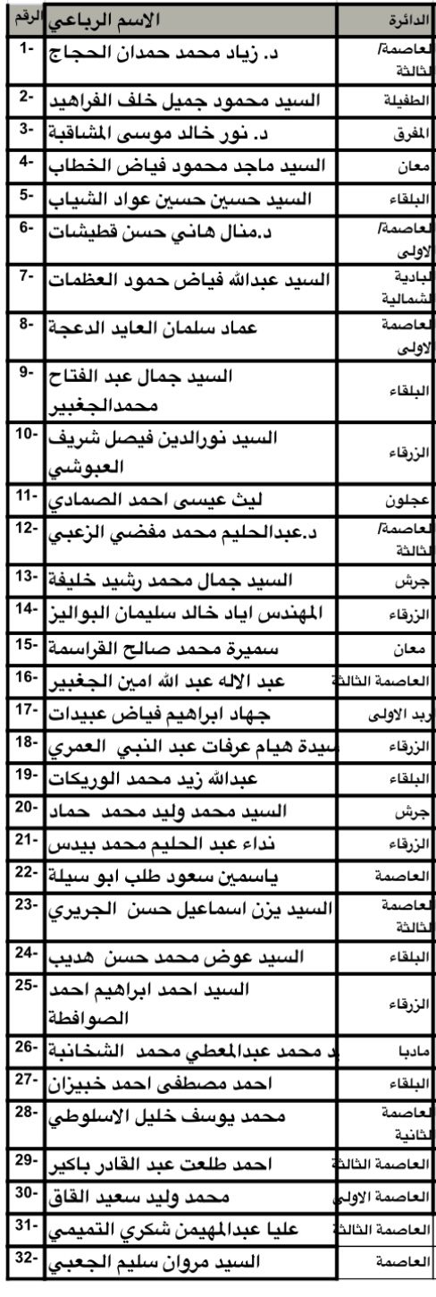 بالفيديو .. تحالف البناء يُعلن قائمته لخوض الانتخابات