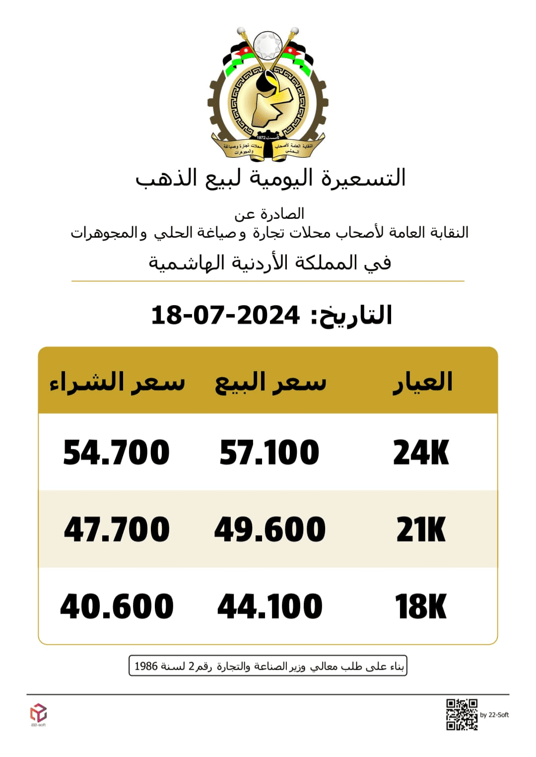 استقرار اسعار الذهب اليوم الخميس في الاردن