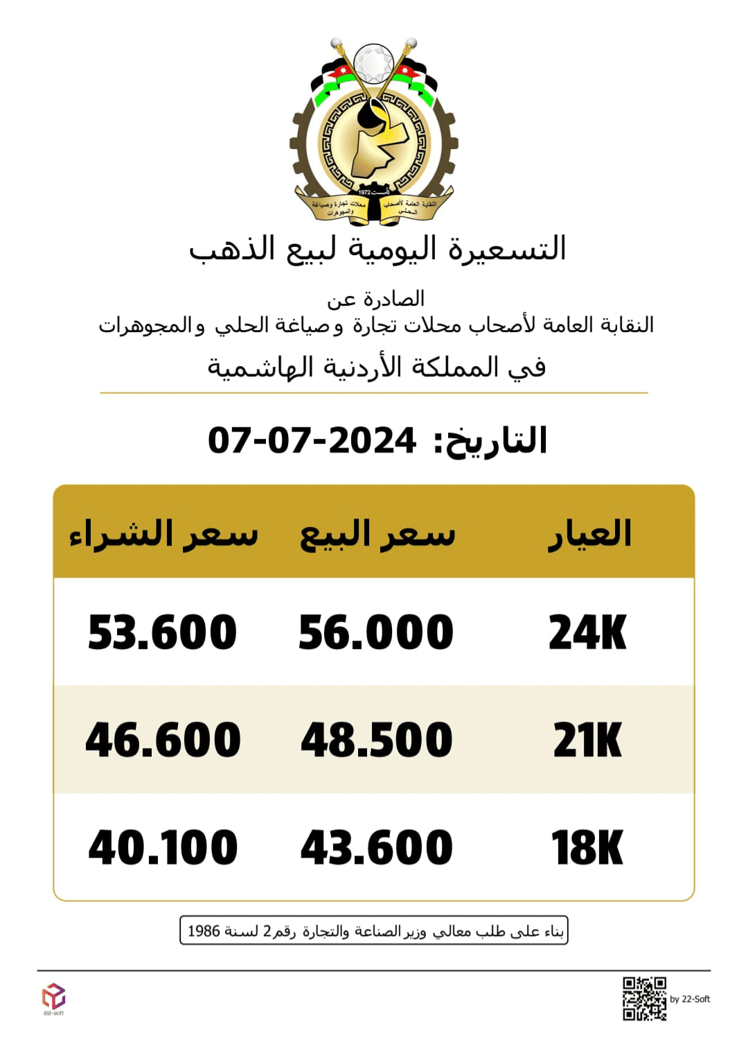 استقرار اسعار الذهب في الاردن يوم الاحد