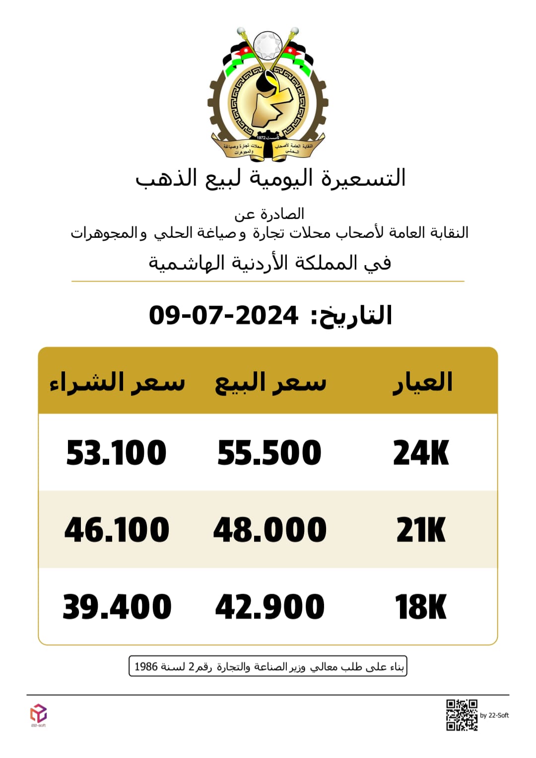 استقرار أسعار الذهب في الأردن يوم الثلاثاء