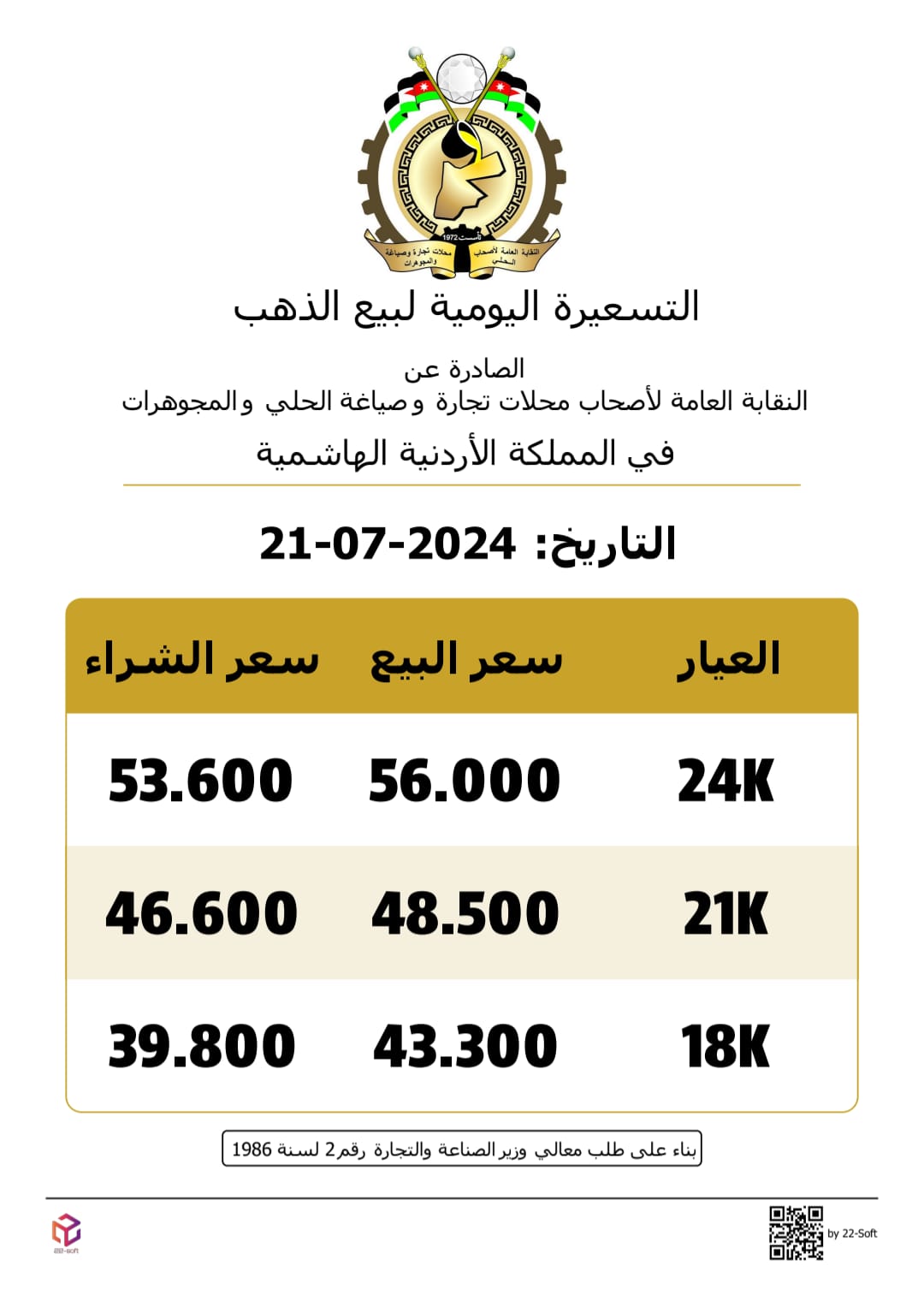 استقرار على أسعار الذهب يوم الاحد في الاردن