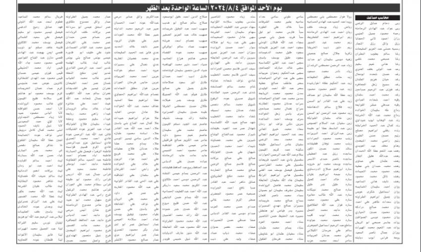 وزارة الخارجية تدعو مئات الأردنيين للأمتحان التنافسي .. أسماء