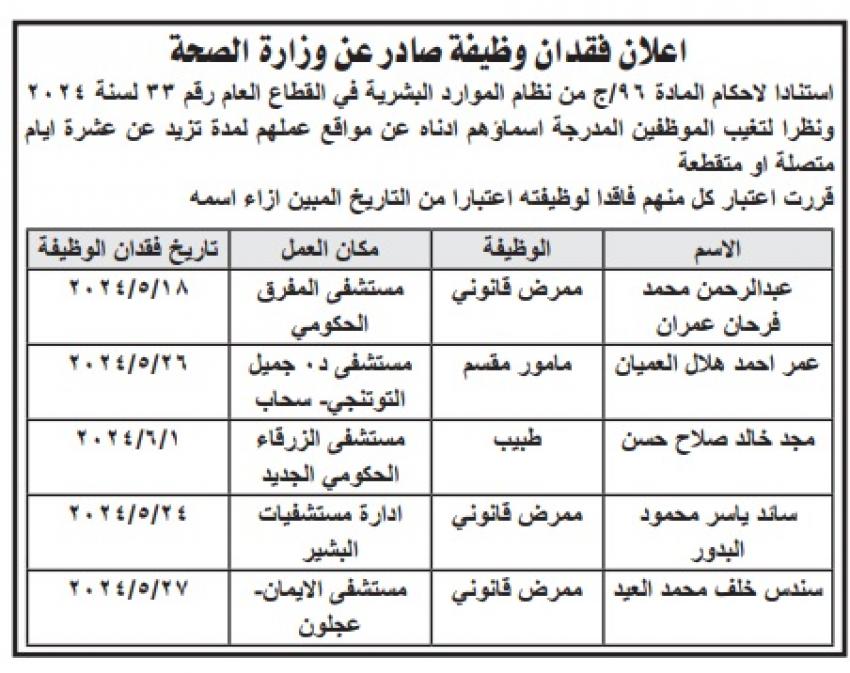 فاقدون لوظائفهم في وزارة الصحة (أسماء)