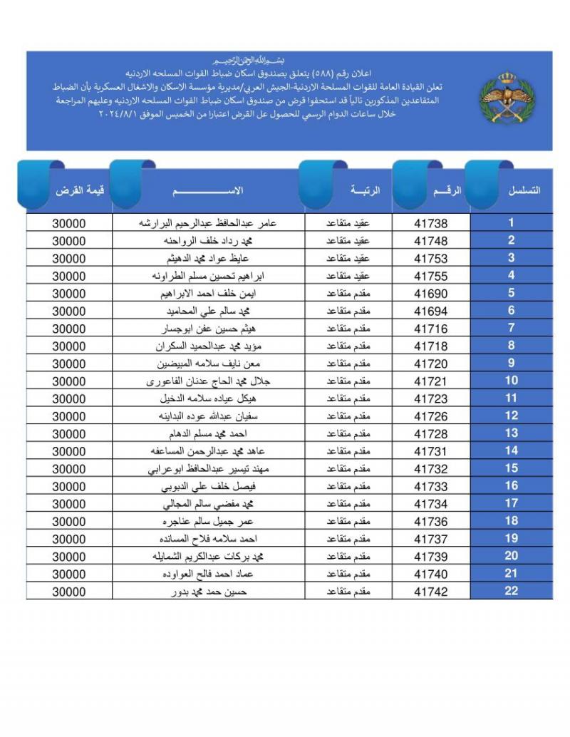 دفعة جديدة من قرض الإسكان العسكري (أسماء)