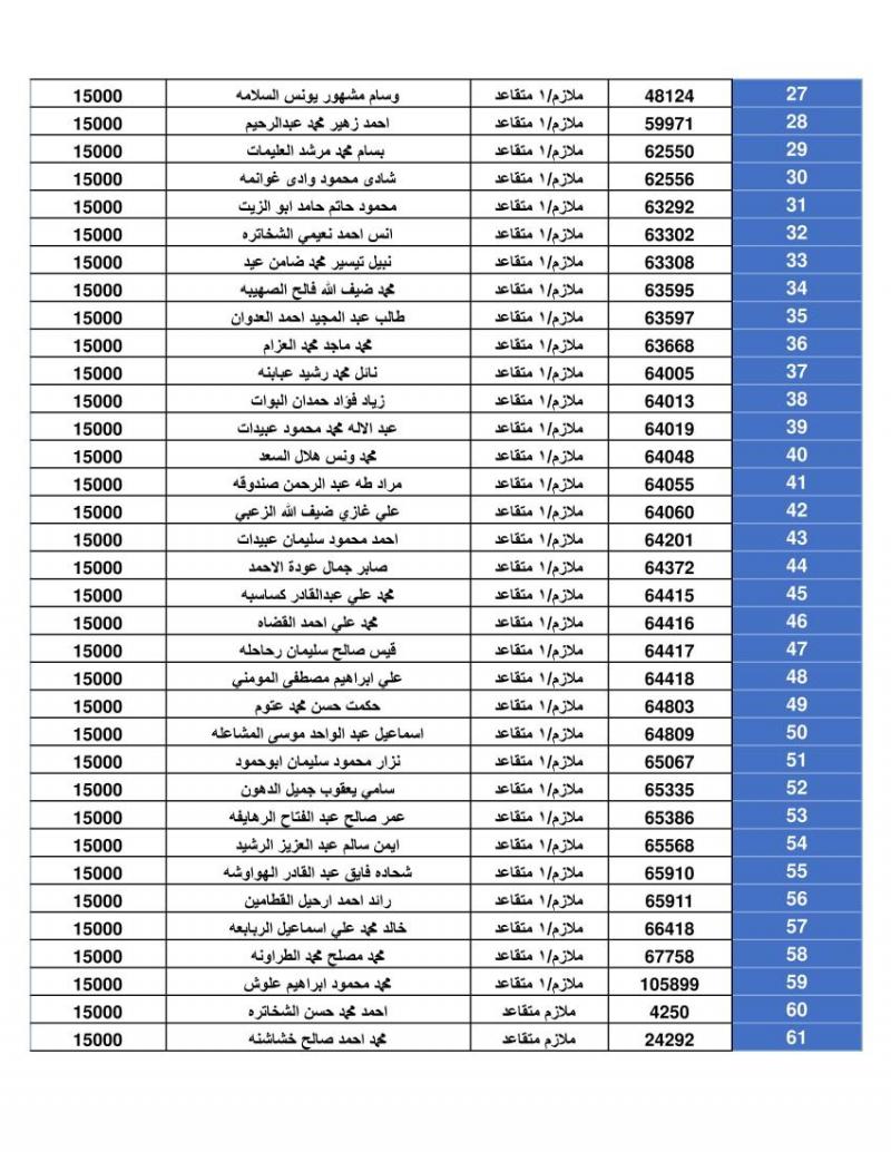 دفعة جديدة من قرض الإسكان العسكري (أسماء)