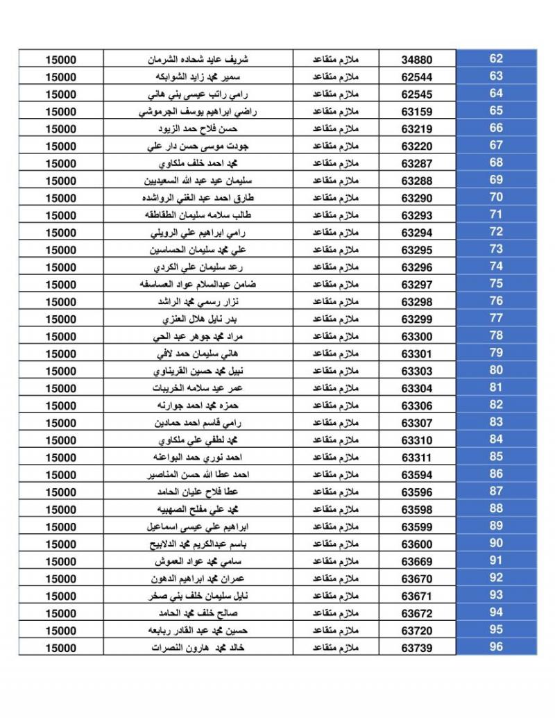 دفعة جديدة من قرض الإسكان العسكري (أسماء)