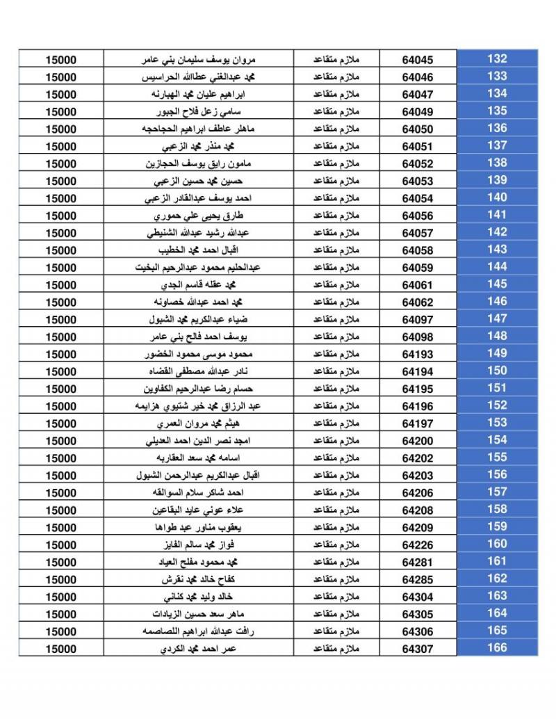 دفعة جديدة من قرض الإسكان العسكري (أسماء)
