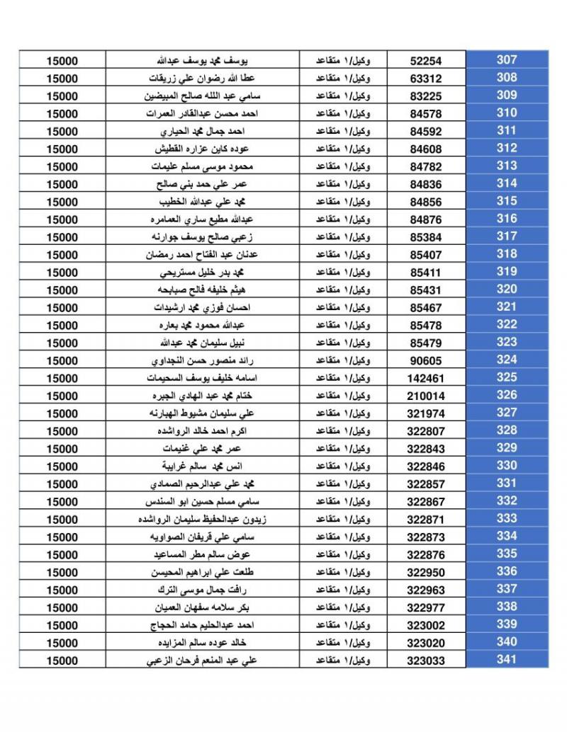 دفعة جديدة من قرض الإسكان العسكري (أسماء)
