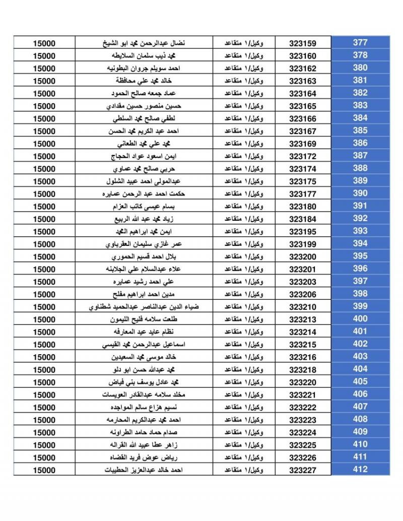 دفعة جديدة من قرض الإسكان العسكري (أسماء)