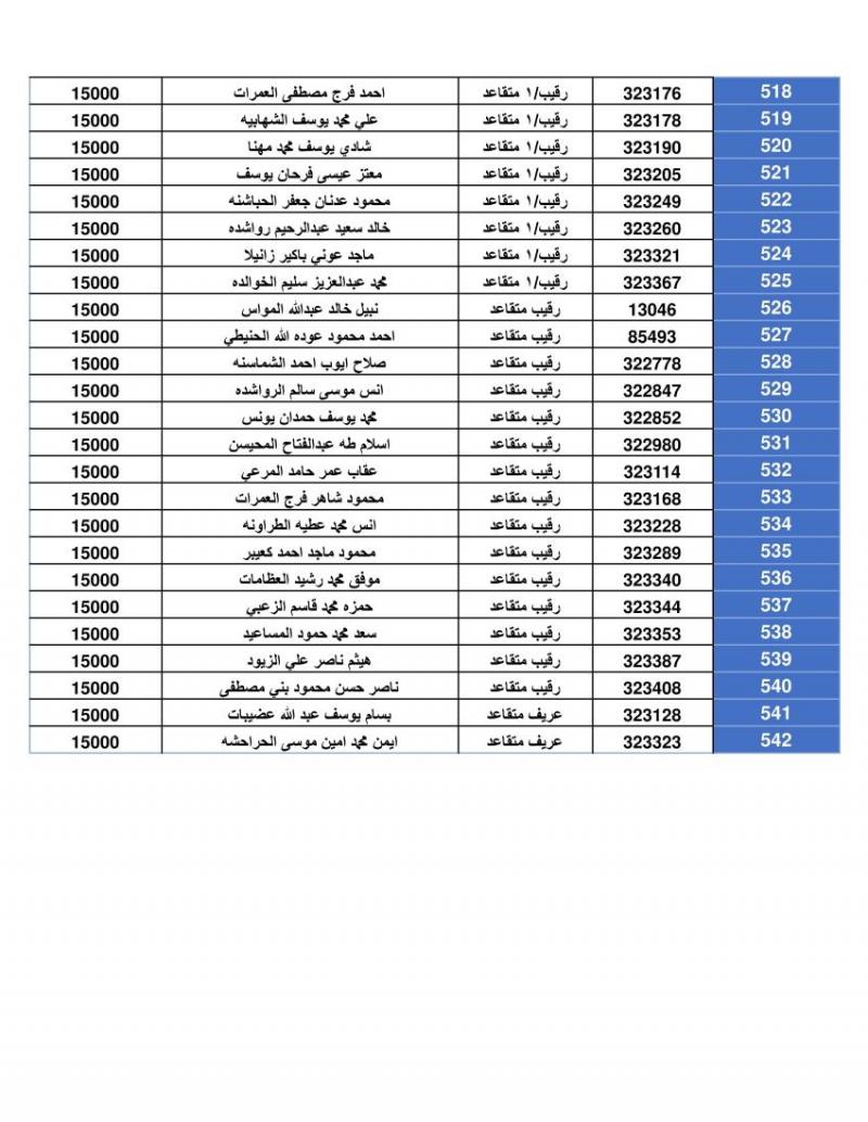 دفعة جديدة من قرض الإسكان العسكري (أسماء)