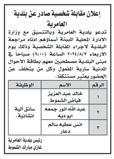 مدعوون للمقابلات ووظائف شاغرة في مؤسسات (أسماء)