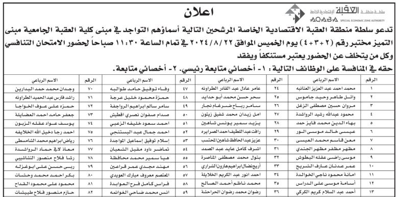 وظائف شاغرة ومدعوون لإجراء المقابلات الشخصية (أسماء)