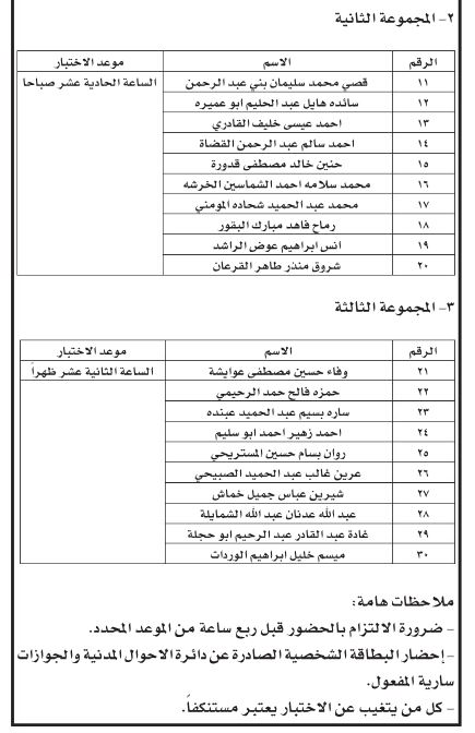 وظائف ومدعوون للمقابلات الشخصية (أسماء)
