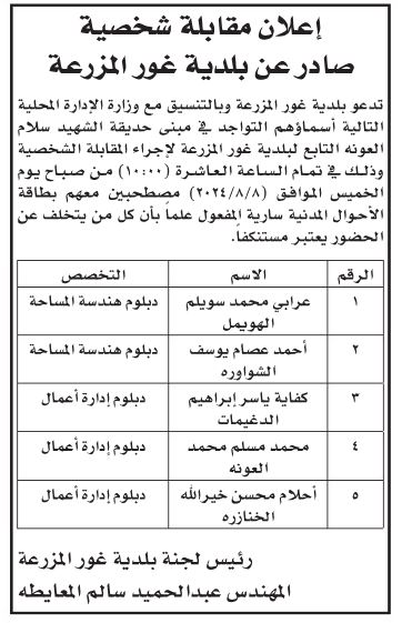 مدعوون للمقابلات ووظائف شاغرة في مؤسسات (أسماء)