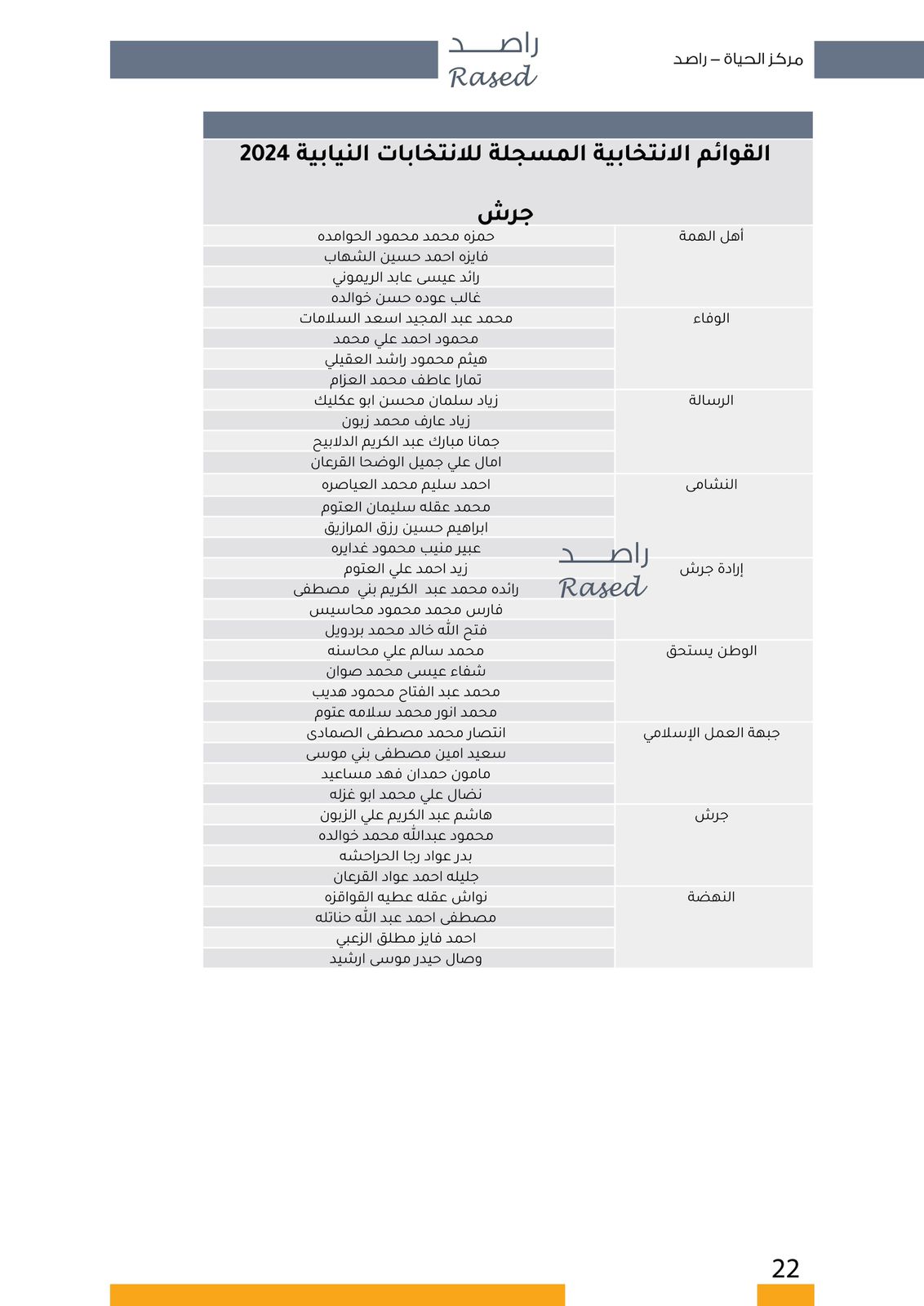 عاجل | "صراحة نيوز" تنشر أسماء المرشحين في كافة دوائر المملكة