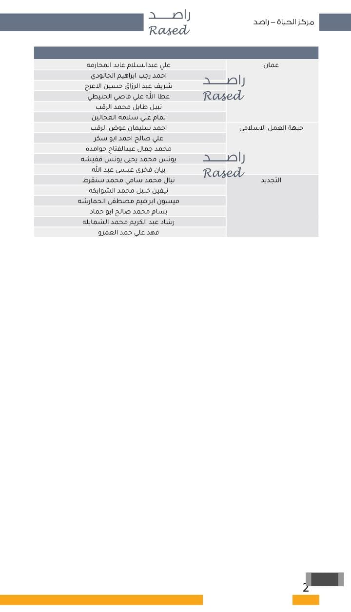 عاجل | "صراحة نيوز" تنشر أسماء المرشحين في كافة دوائر المملكة