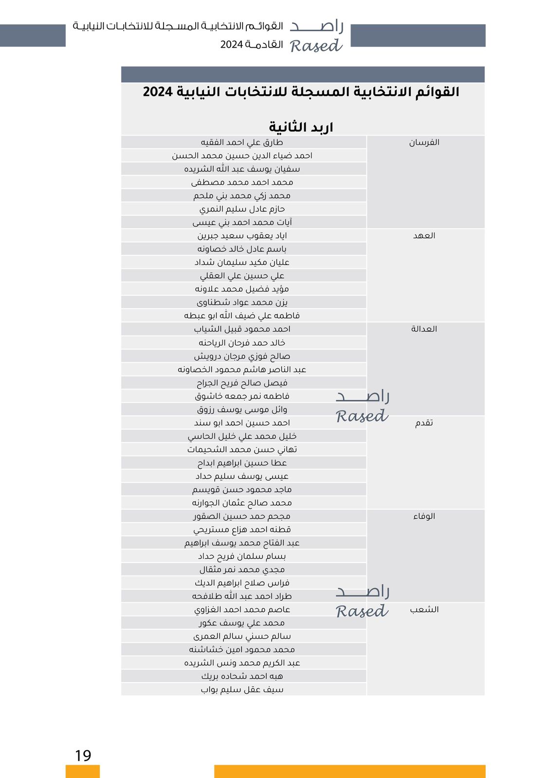 عاجل | "صراحة نيوز" تنشر أسماء المرشحين في كافة دوائر المملكة