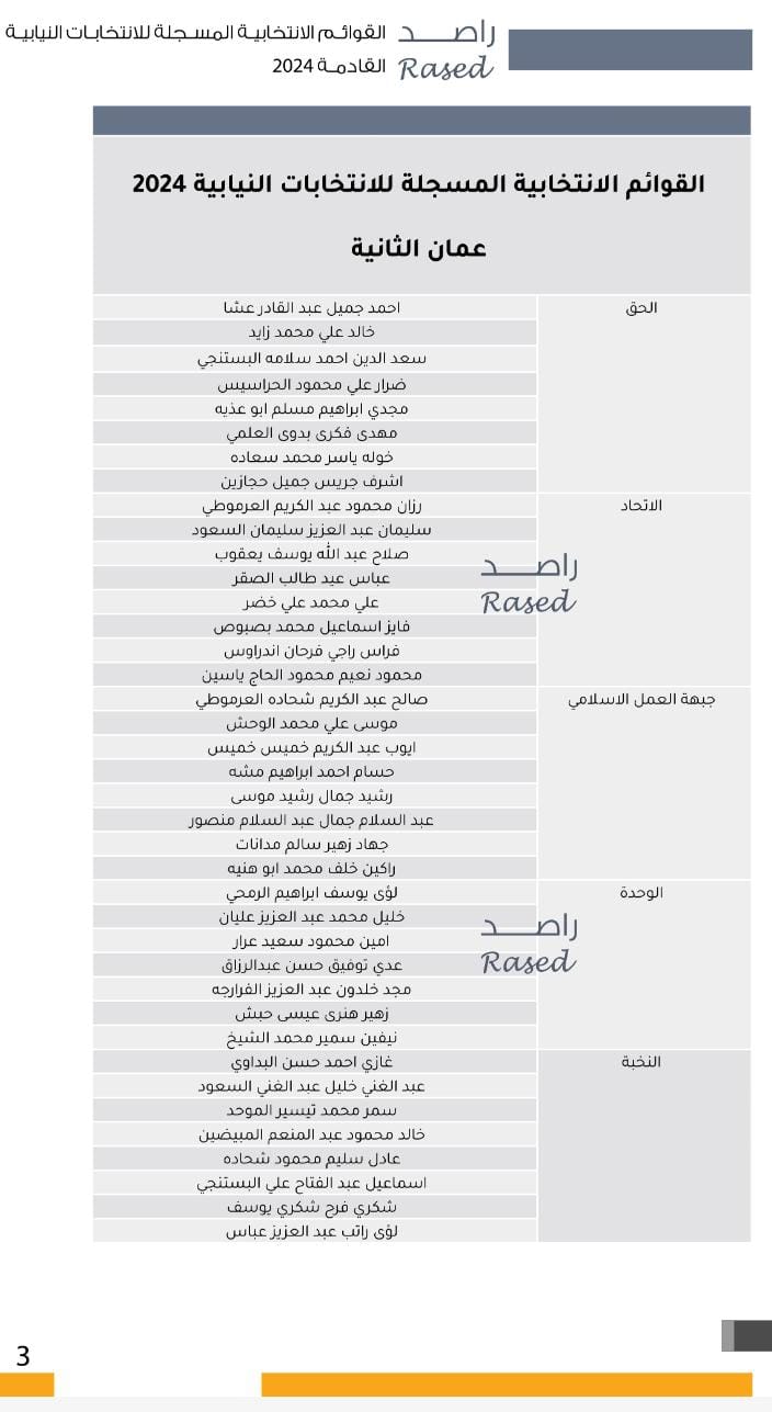عاجل | "صراحة نيوز" تنشر أسماء المرشحين في كافة دوائر المملكة