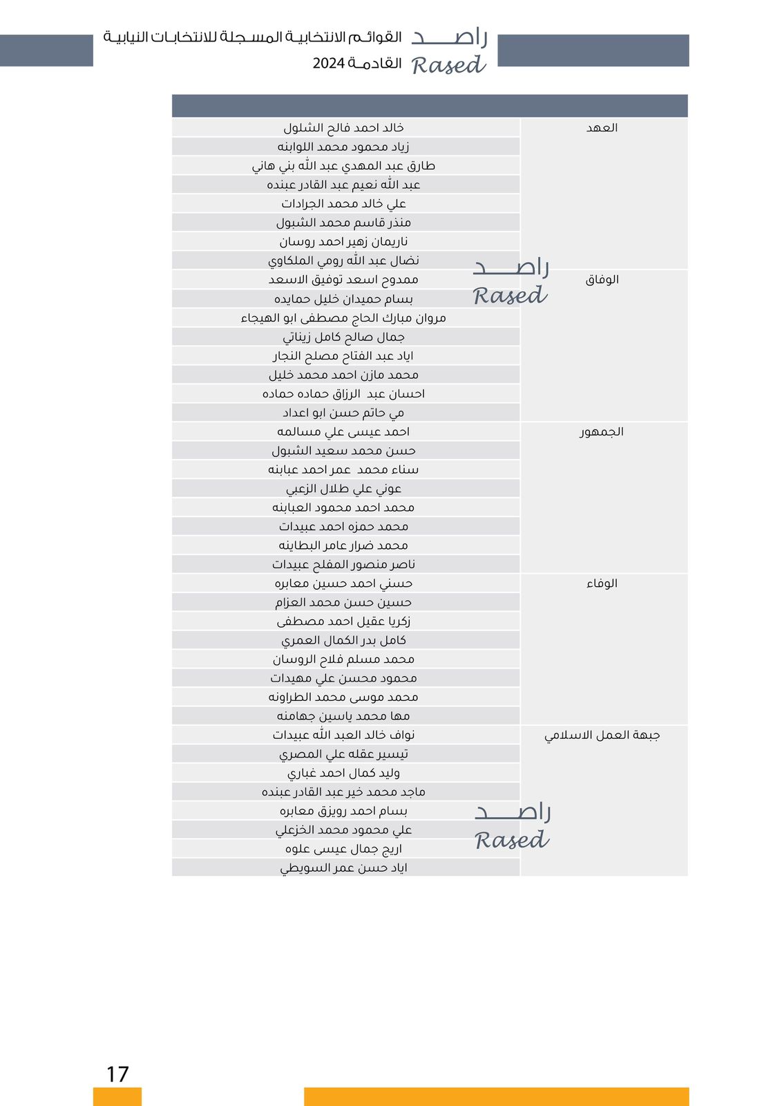 عاجل | "صراحة نيوز" تنشر أسماء المرشحين في كافة دوائر المملكة